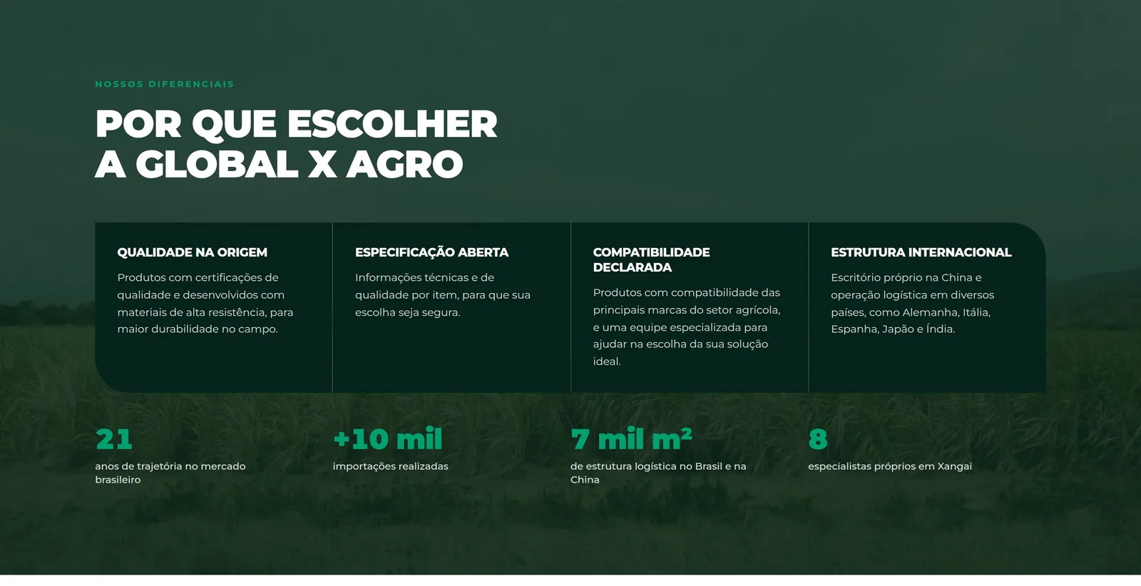 Global X Agro — seção 3 do projeto desenvolvido pela Axolutions