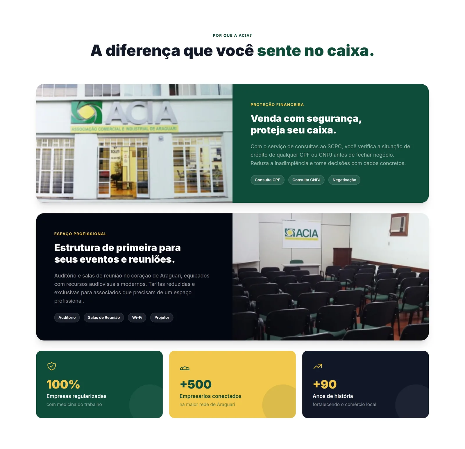 ACIA · Associação Comercial de Araguari — seção 8 do projeto desenvolvido pela Axolutions